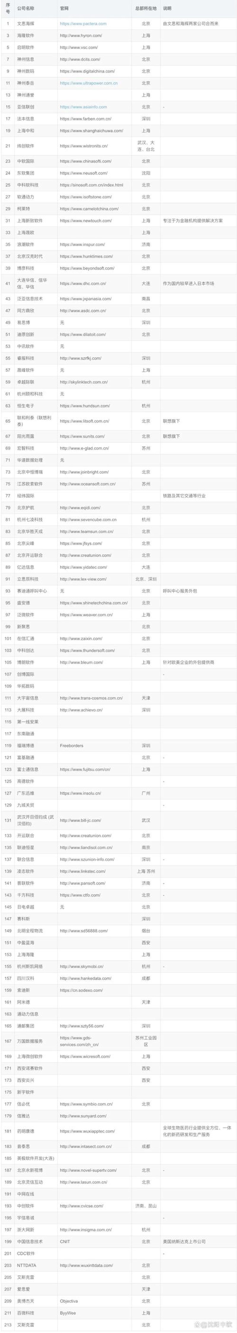琼海网站建设:互联网时代的新名片